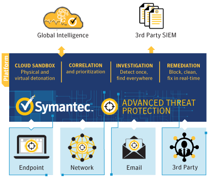 symantec endpoint protection cloud.
